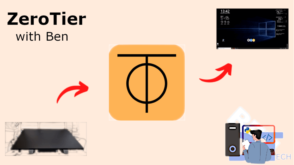 内网穿透系列:ZeroTier技术中级-GSWXY